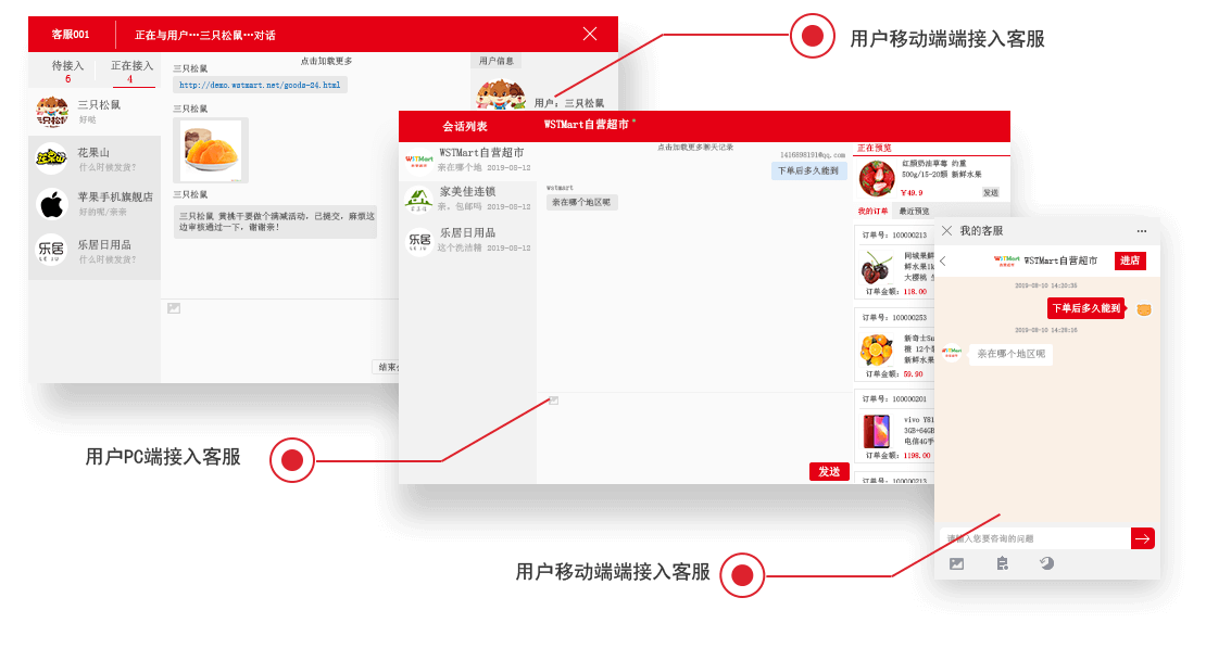 打造溝通良好體驗