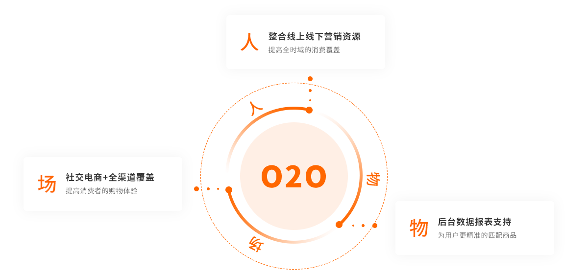 商淘云新零售系統(tǒng)